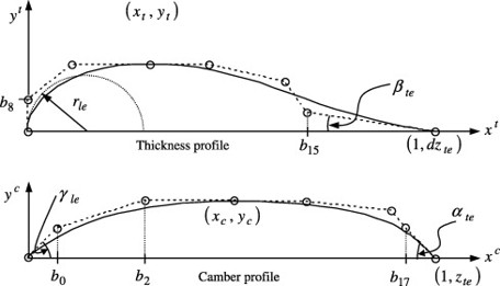 File:Bezier.jpg