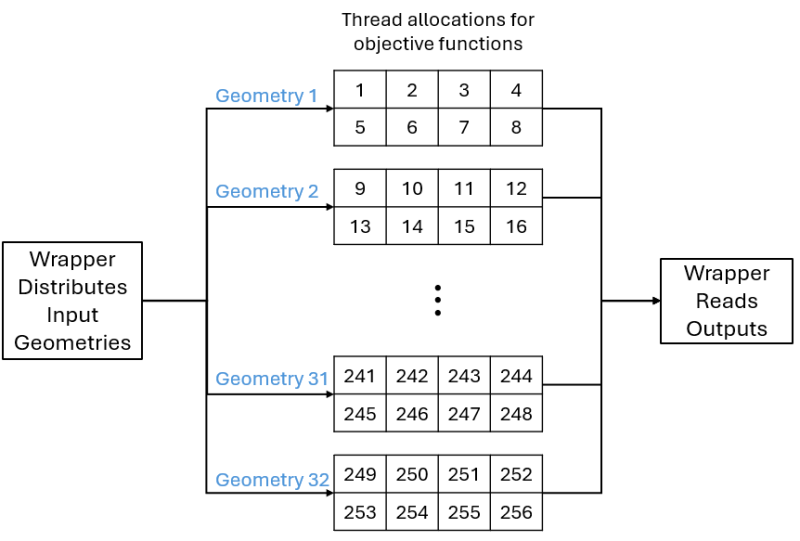 File:Parallelisation.png